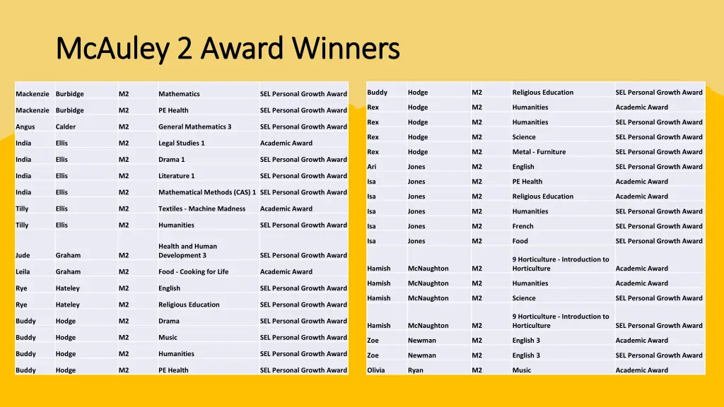 mcauley 2 award winners mcauley 2 award winners