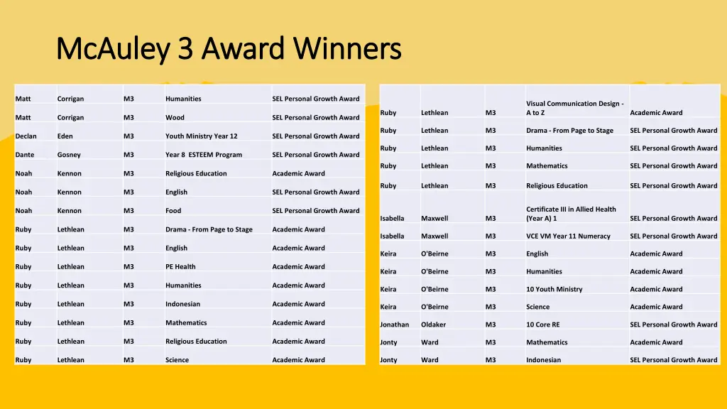 mcauley 3 award winners mcauley 3 award winners