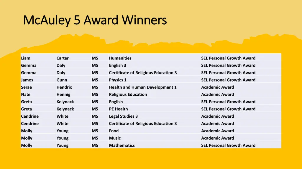 mcauley 5 award winners mcauley 5 award winners