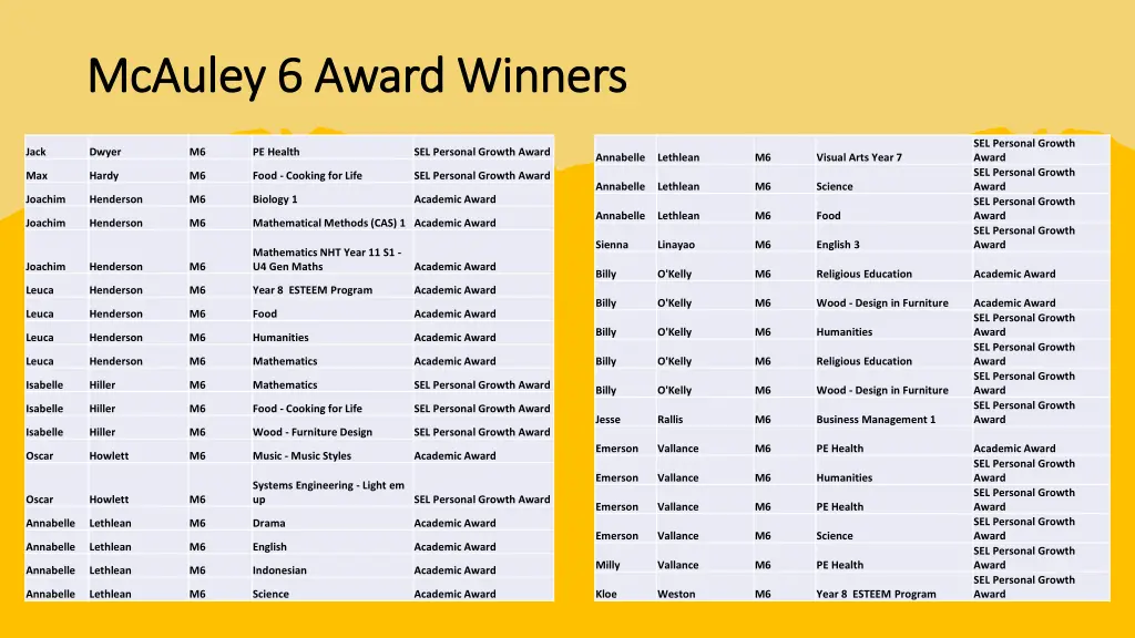 mcauley 6 award winners mcauley 6 award winners