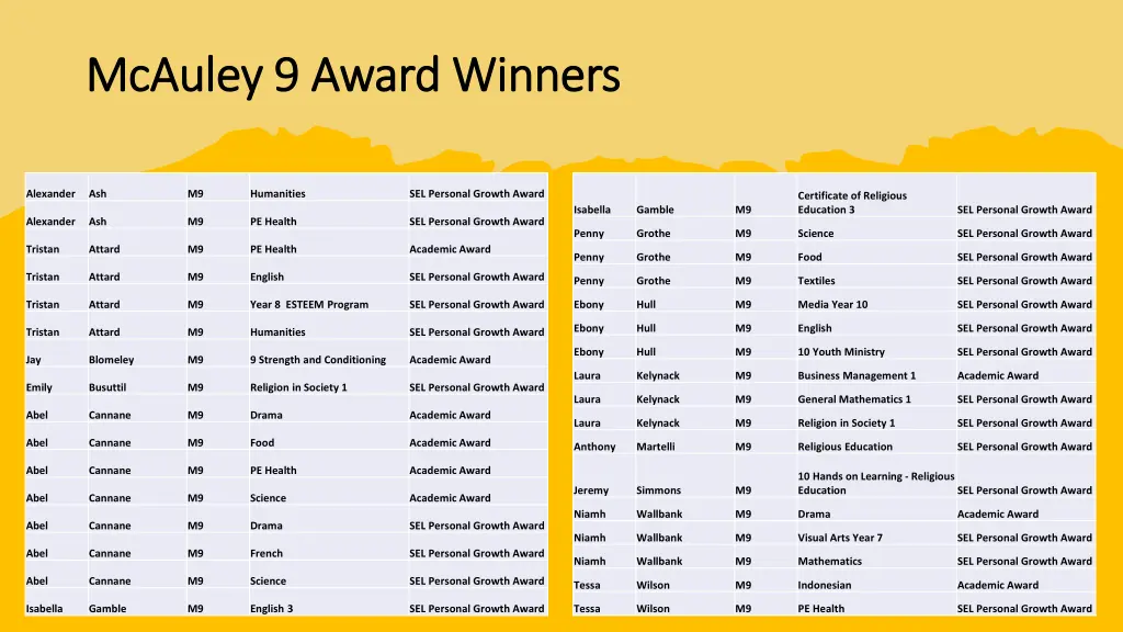 mcauley 9 award winners mcauley 9 award winners