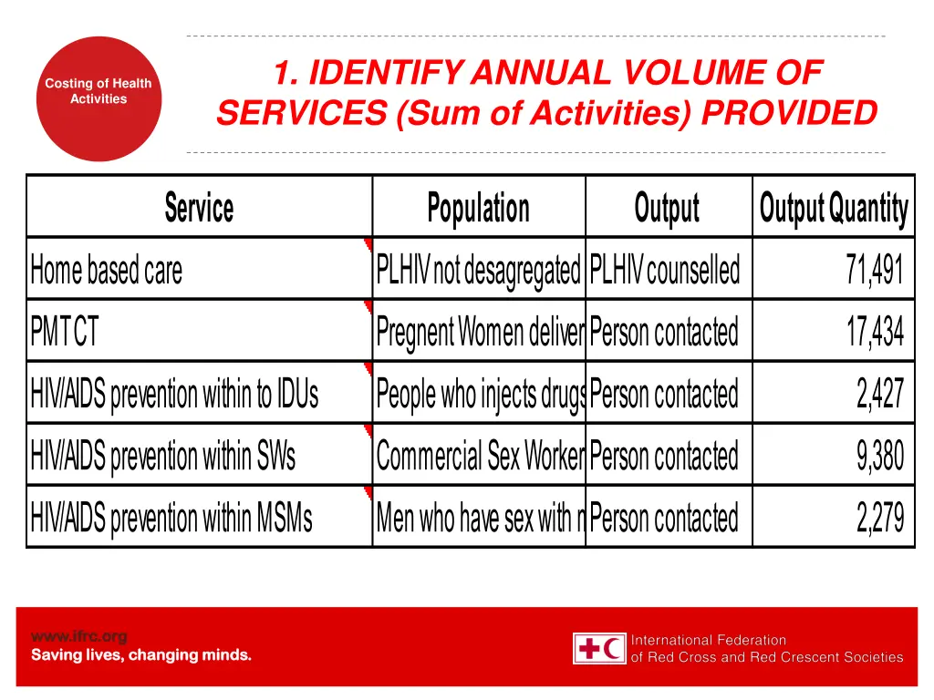 1 identify annual volume of services
