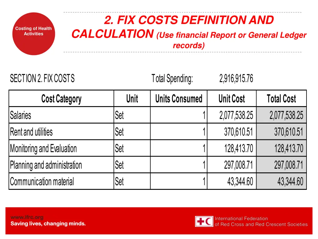 2 fix costs definition and calculation