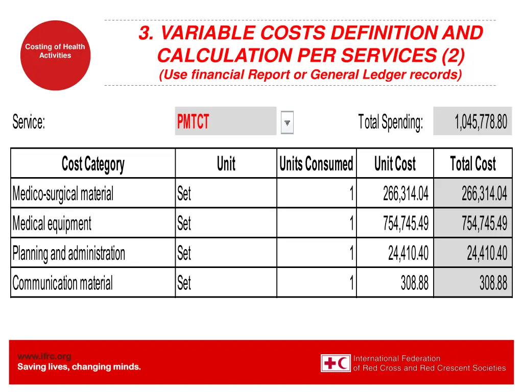 3 variable costs definition and calculation 1