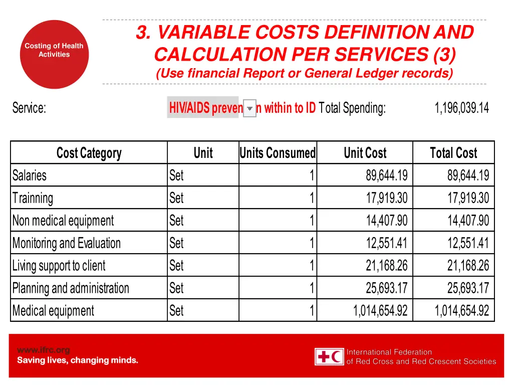 3 variable costs definition and calculation 2