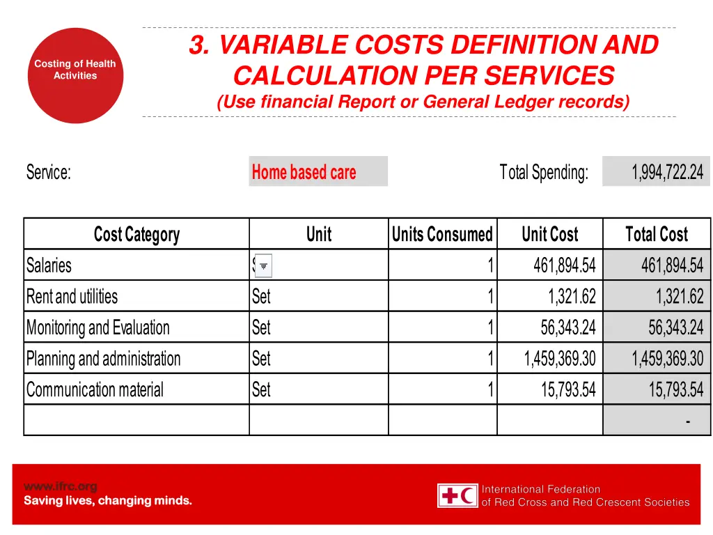 3 variable costs definition and calculation