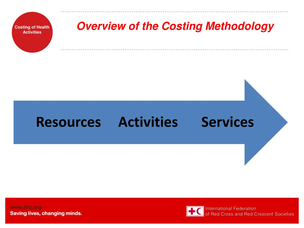 overview of the costing methodology