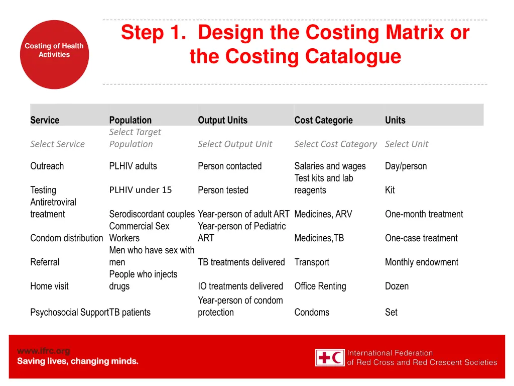 step 1 design the costing matrix or the costing