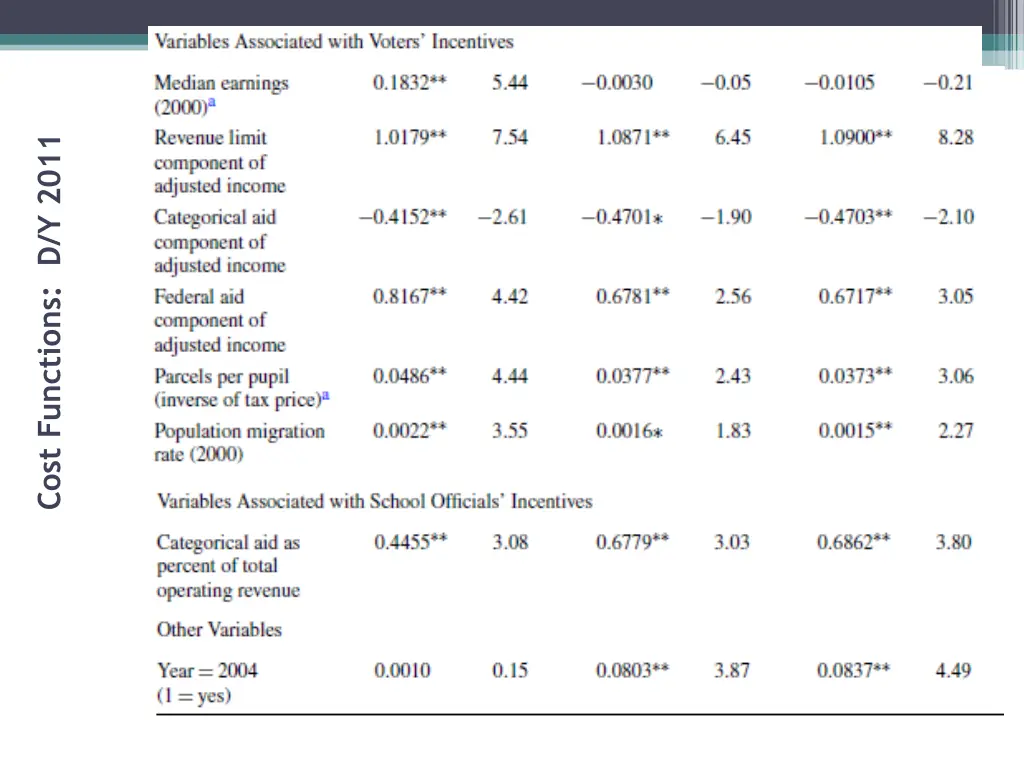 cost functions d y 2011 1