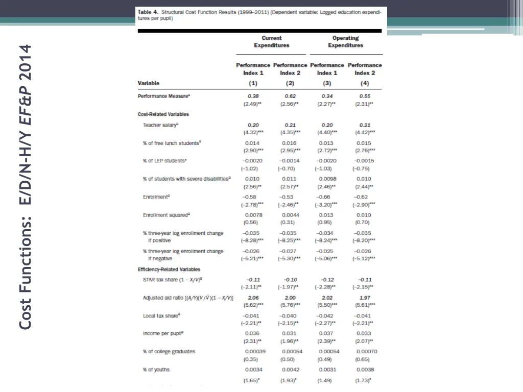 cost functions e d n h y ef p 2014
