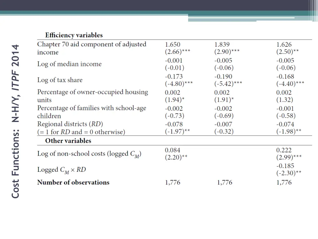 cost functions n h y itpf 2014 1