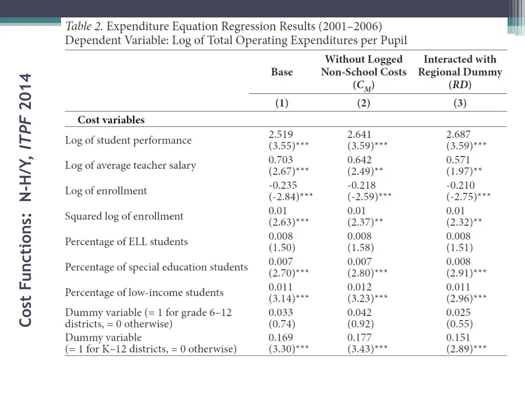 cost functions n h y itpf 2014