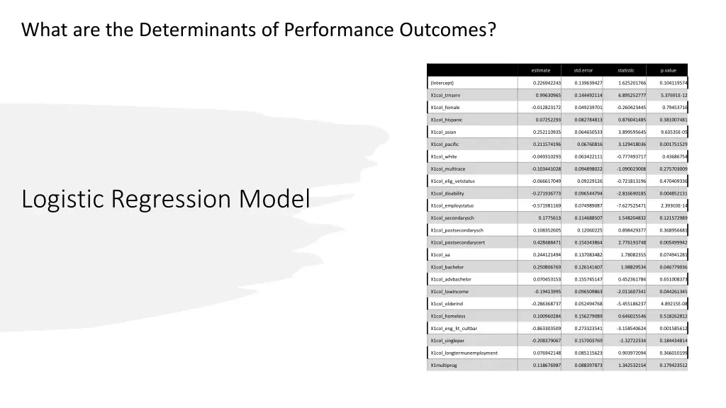 what are the determinants of performance outcomes