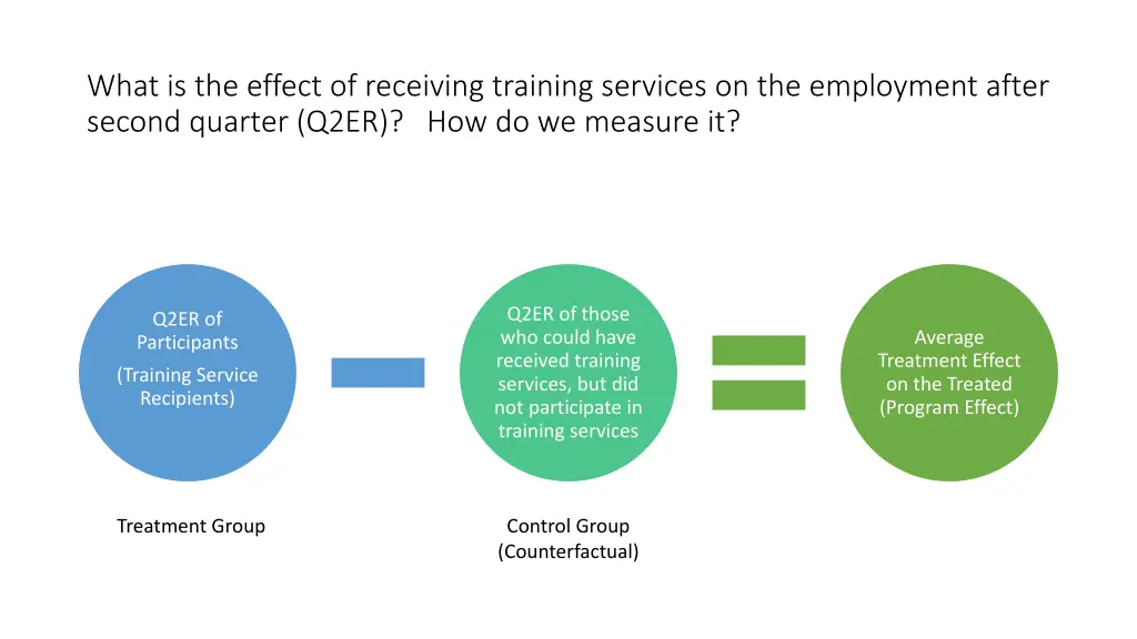 what is the effect of receiving training services