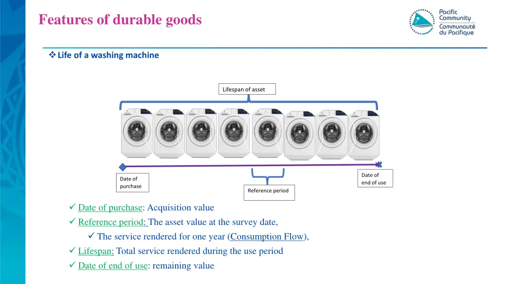features of durable goods