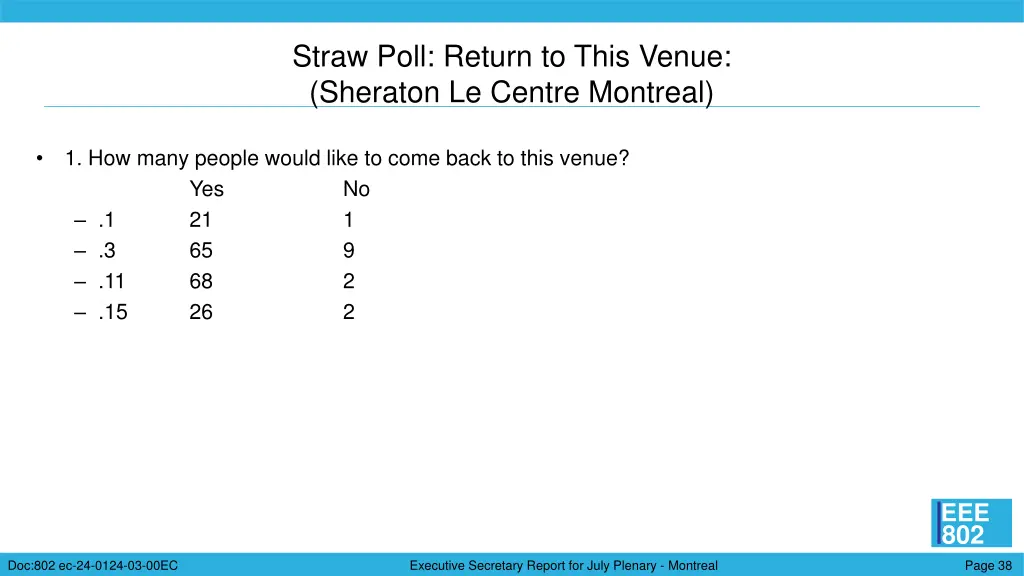 straw poll return to this venue sheraton