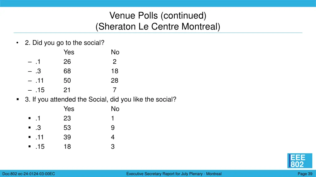 venue polls continued sheraton le centre montreal