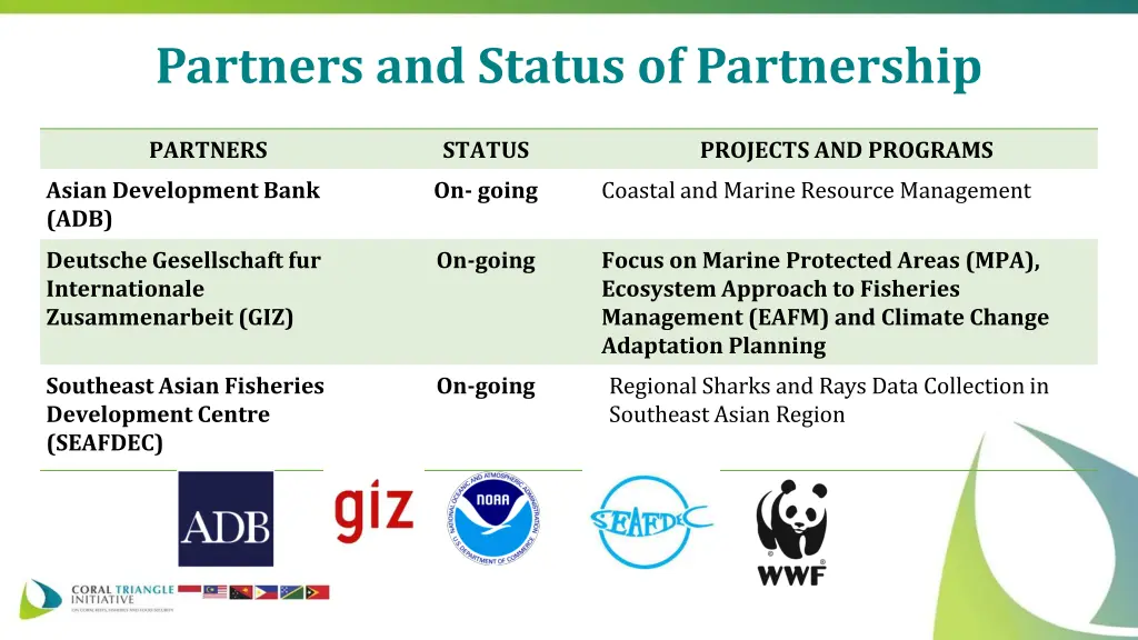 partners and status of partnership