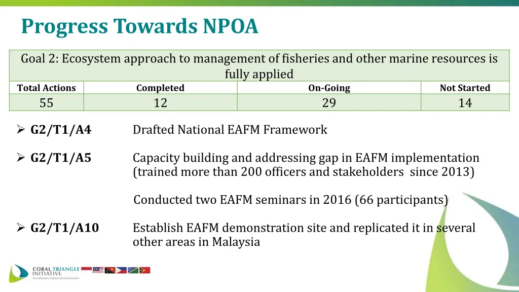progress towards npoa 1