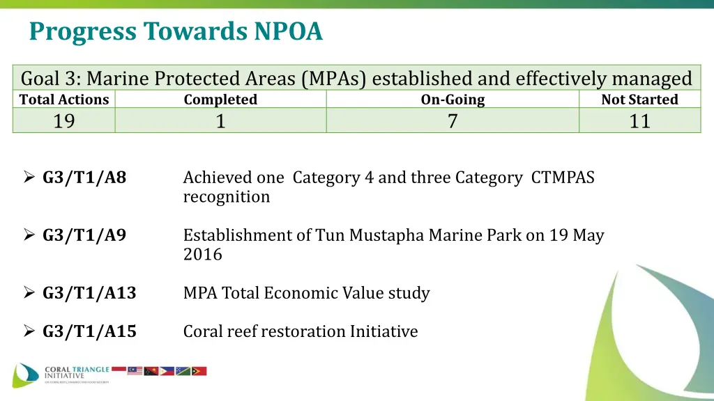 progress towards npoa 2