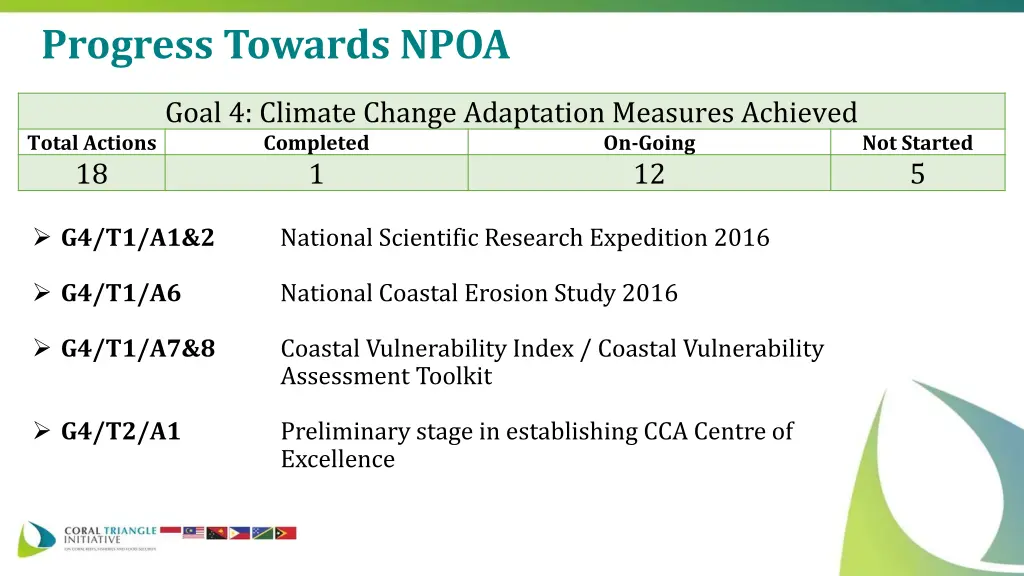 progress towards npoa 3