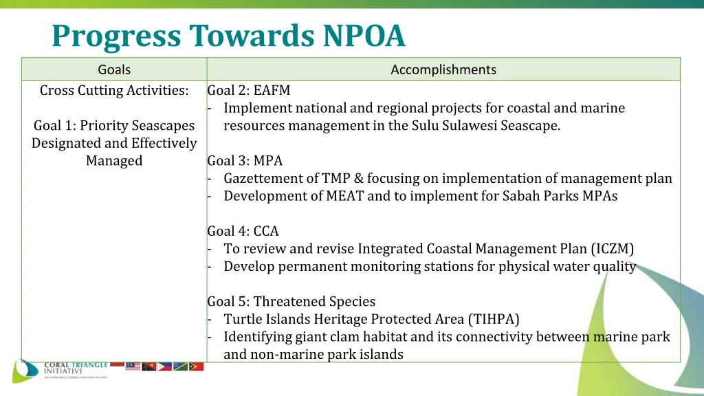 progress towards npoa 5
