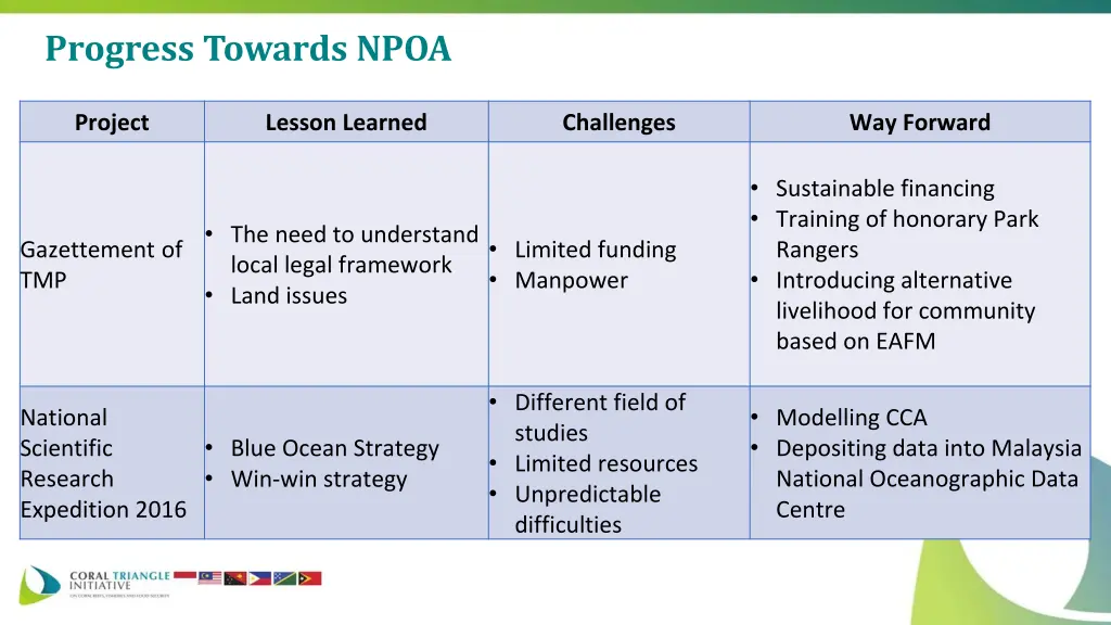 progress towards npoa 6