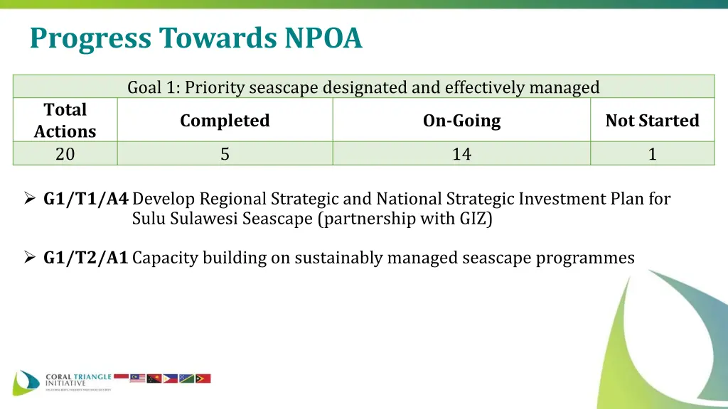 progress towards npoa