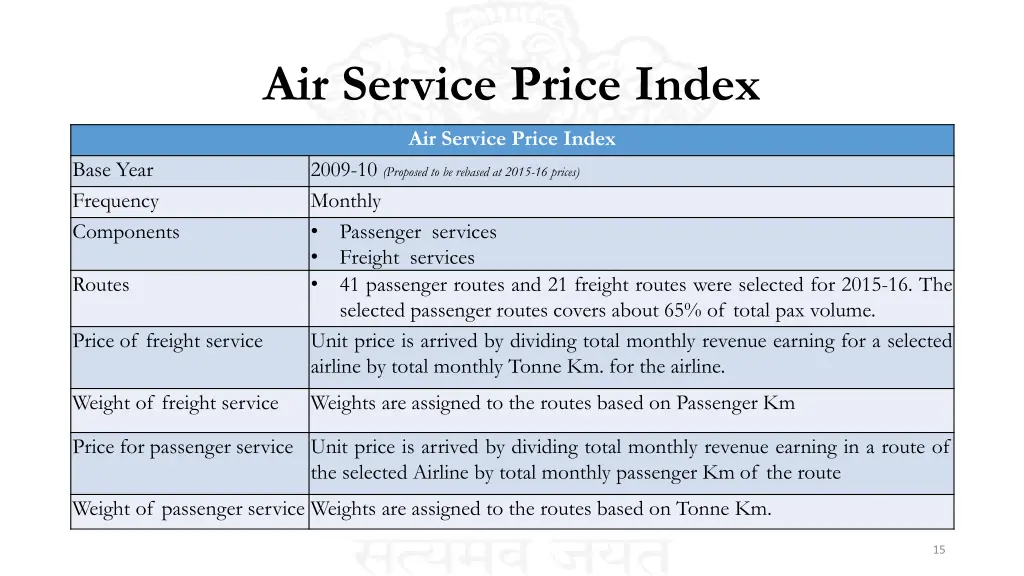 air service price index