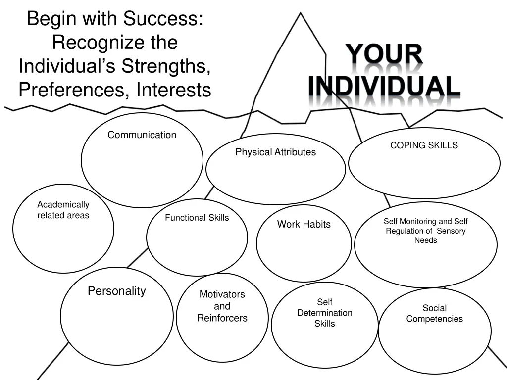 begin with success recognize the individual