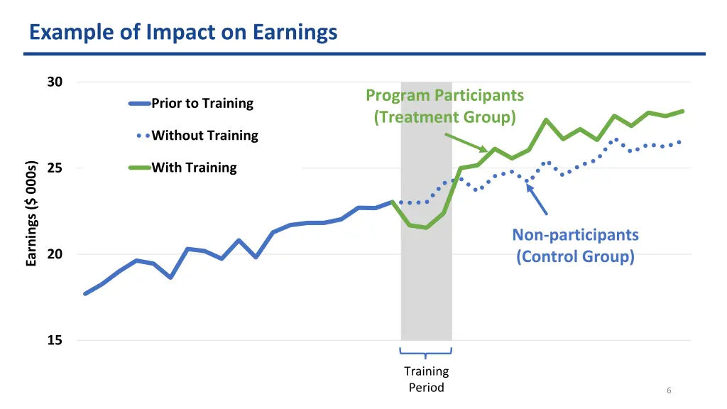 example of impact on earnings 1