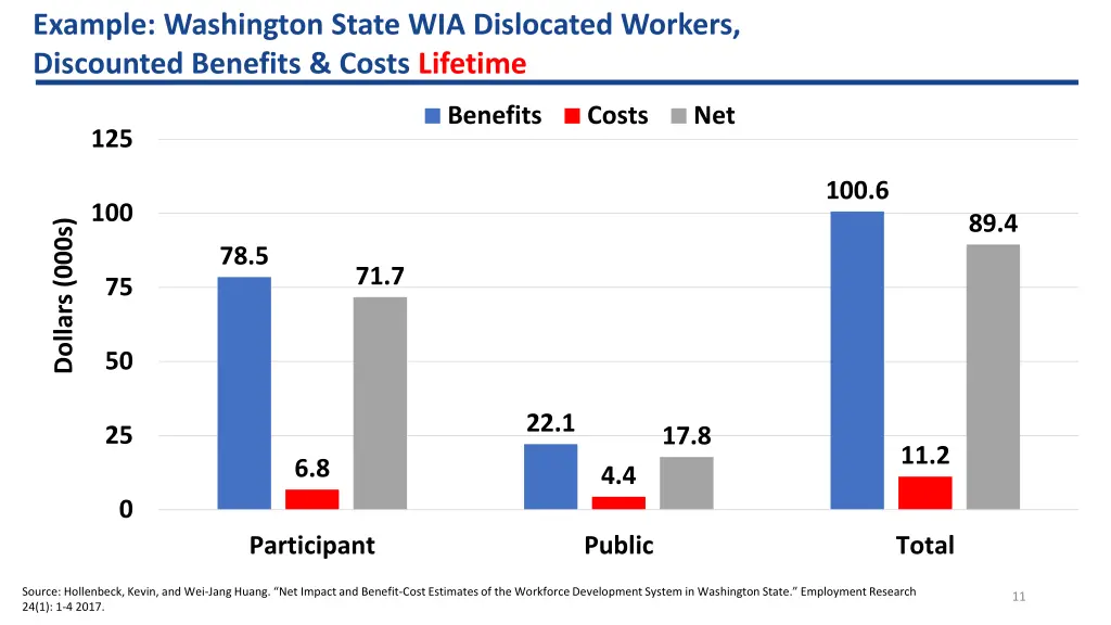 example washington state wia dislocated workers 1