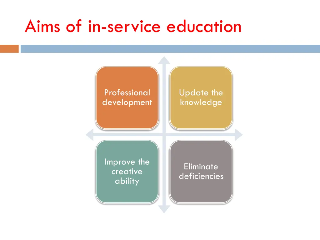 aims of in service education