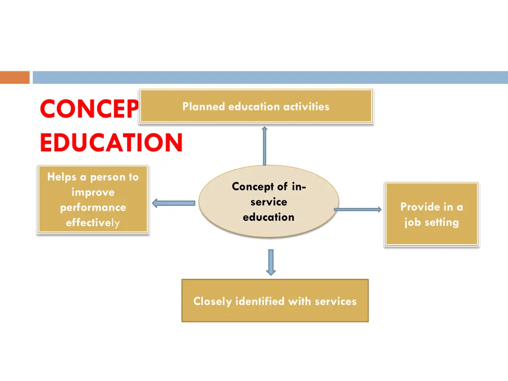 concepts of in service education