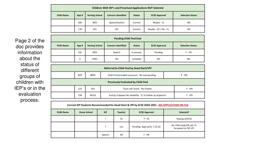 children with iep s and preschool applications