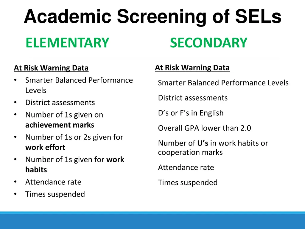 academic screening of sels