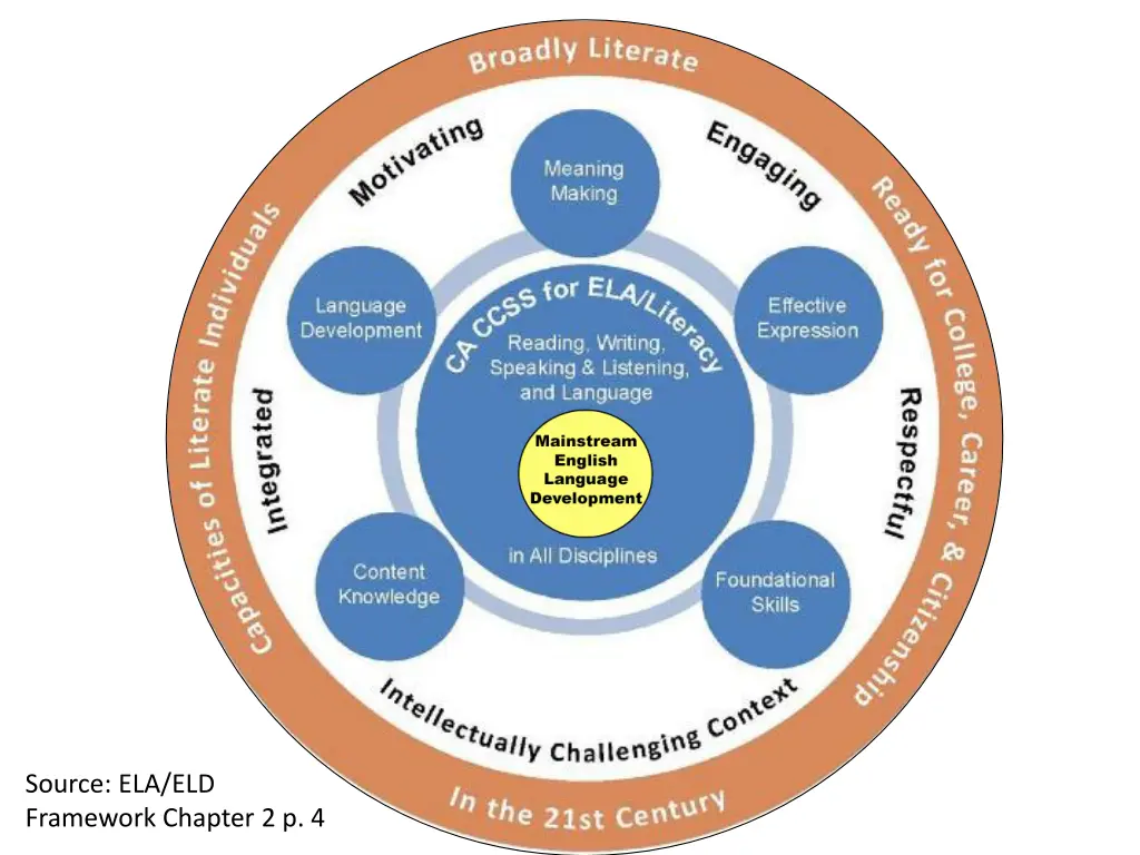 meaning making