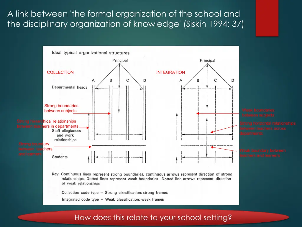 a link between the formal organization