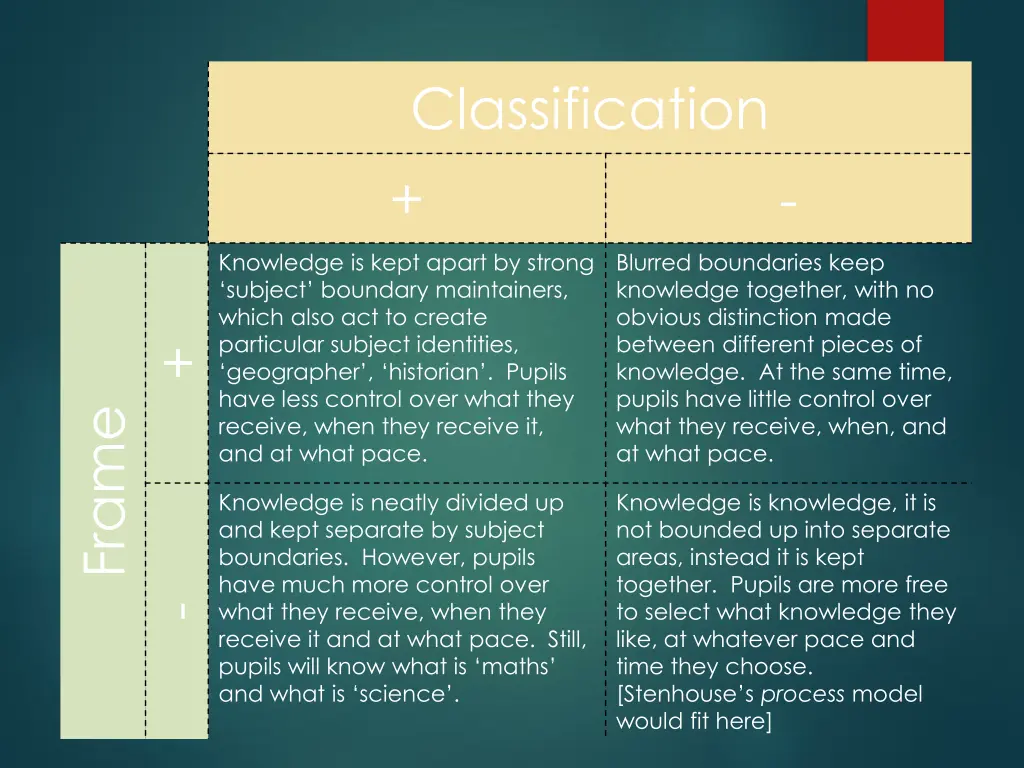 classification 1