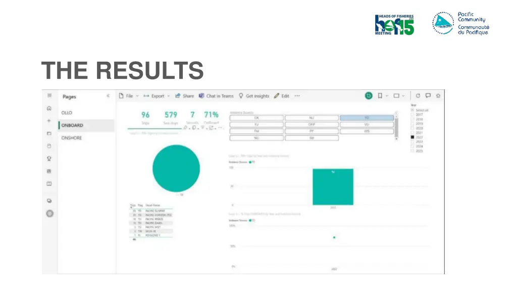 the results 1