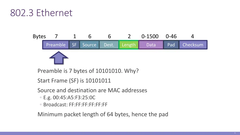 802 3 ethernet