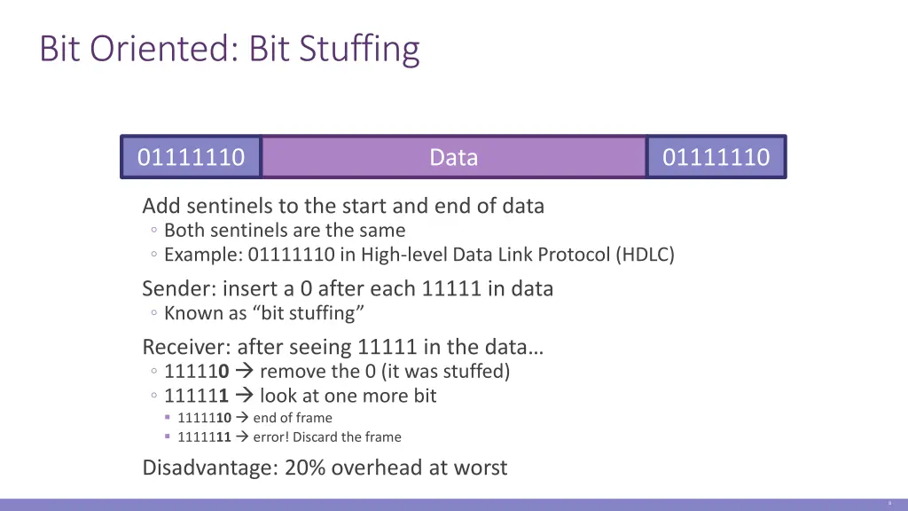 bit oriented bit stuffing
