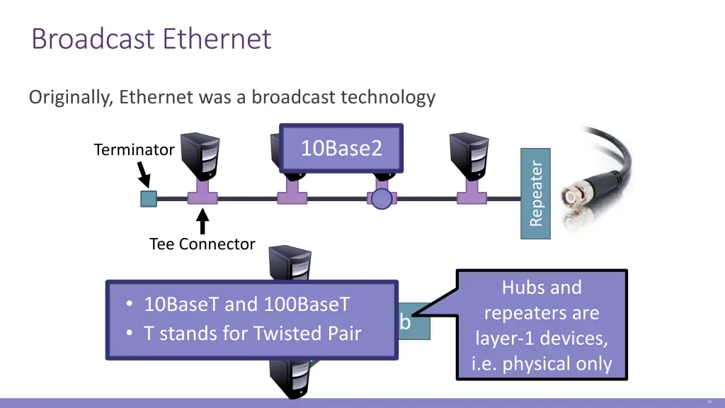 broadcast ethernet