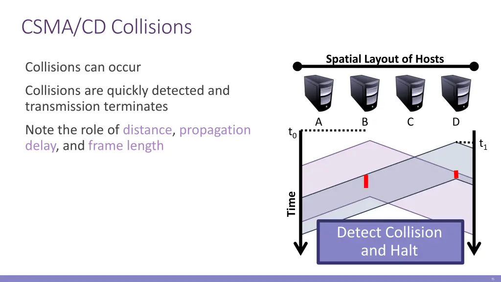 csma cd collisions