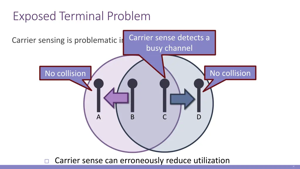 exposed terminal problem