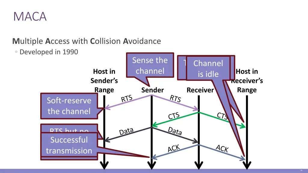 slide48