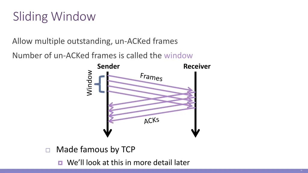 sliding window