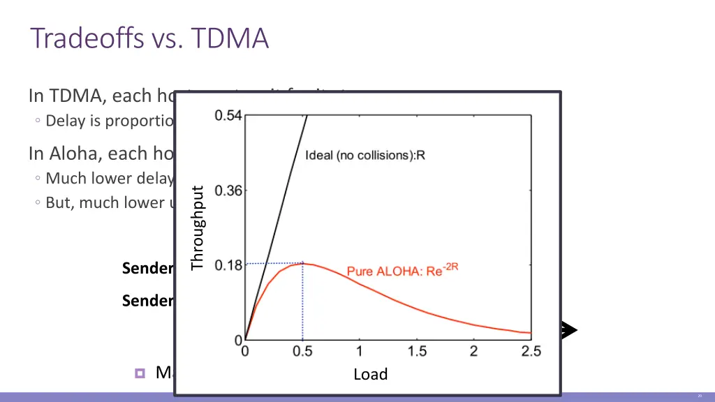 tradeoffs vs tdma