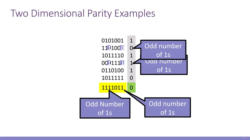 two dimensional parity examples