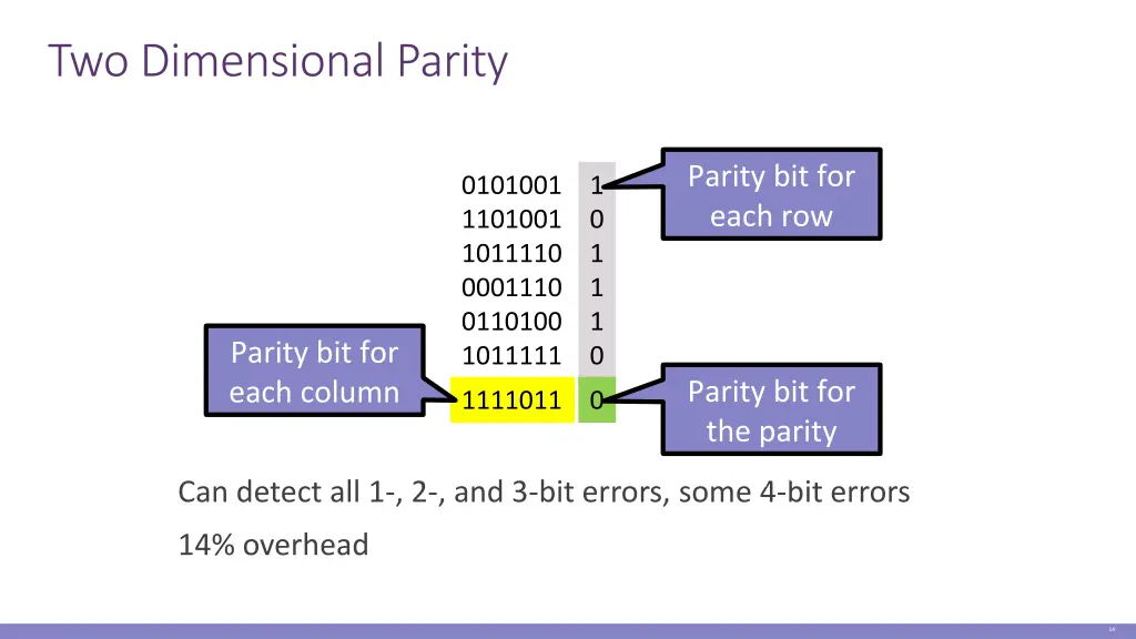 two dimensional parity